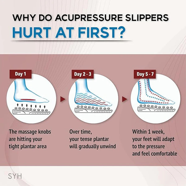 Therapeutic Foot Massage Shoes – Pain Relief for Tired Feet